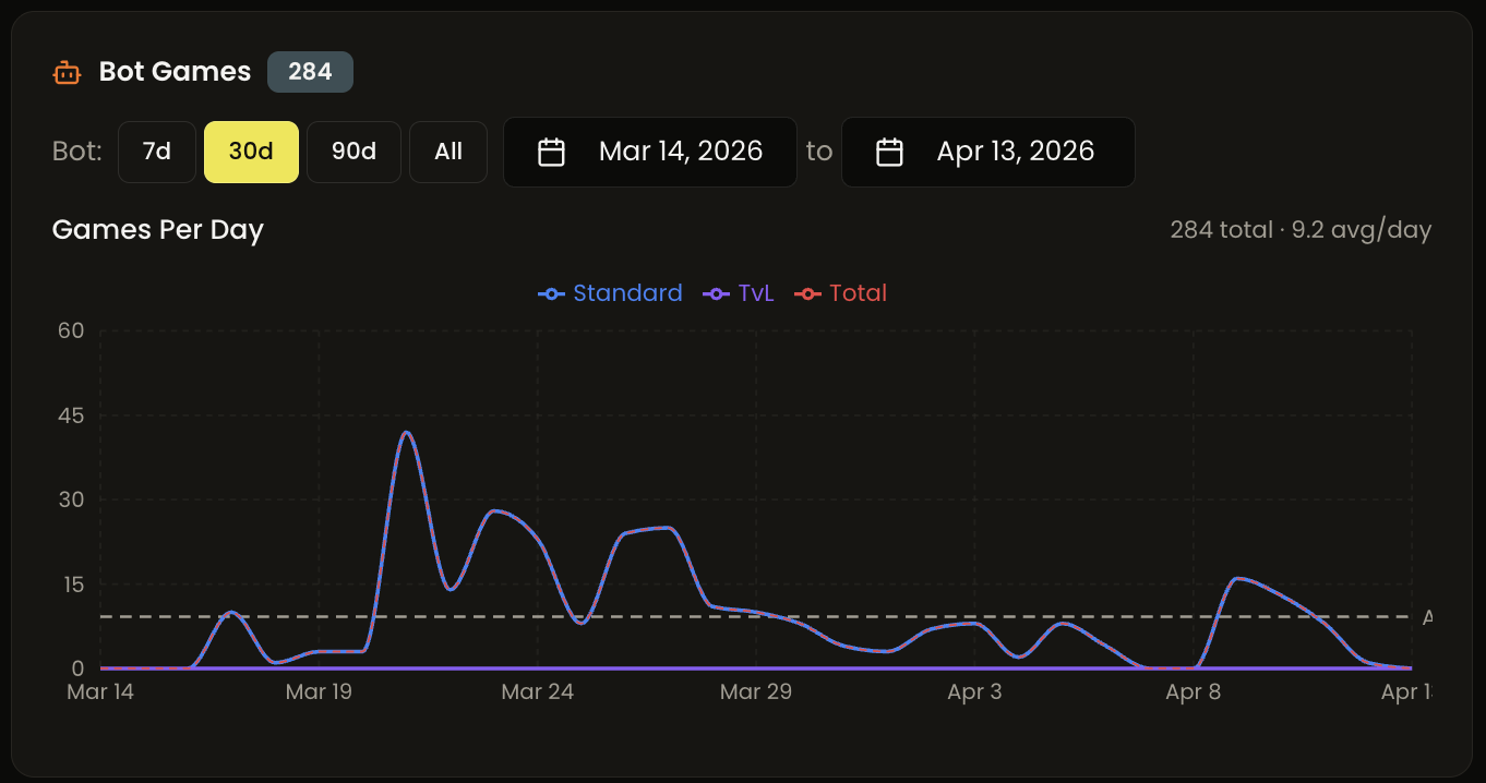 TurnkeyTCG practice mode analytics for matches against training bots
